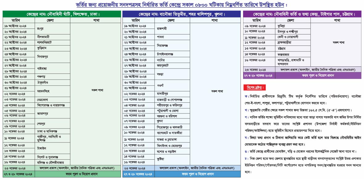 বাংলাদেশ নৌবাহিনী নিয়োগ বিজ্ঞপ্তি ২০২৪-Navy Job Circular 2024